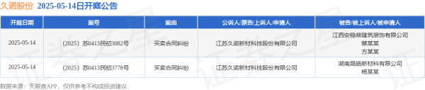 聚合财富 久诺股份作为原告/上诉人的2起涉及买卖合同纠纷的诉讼将于2025年5月14日开庭