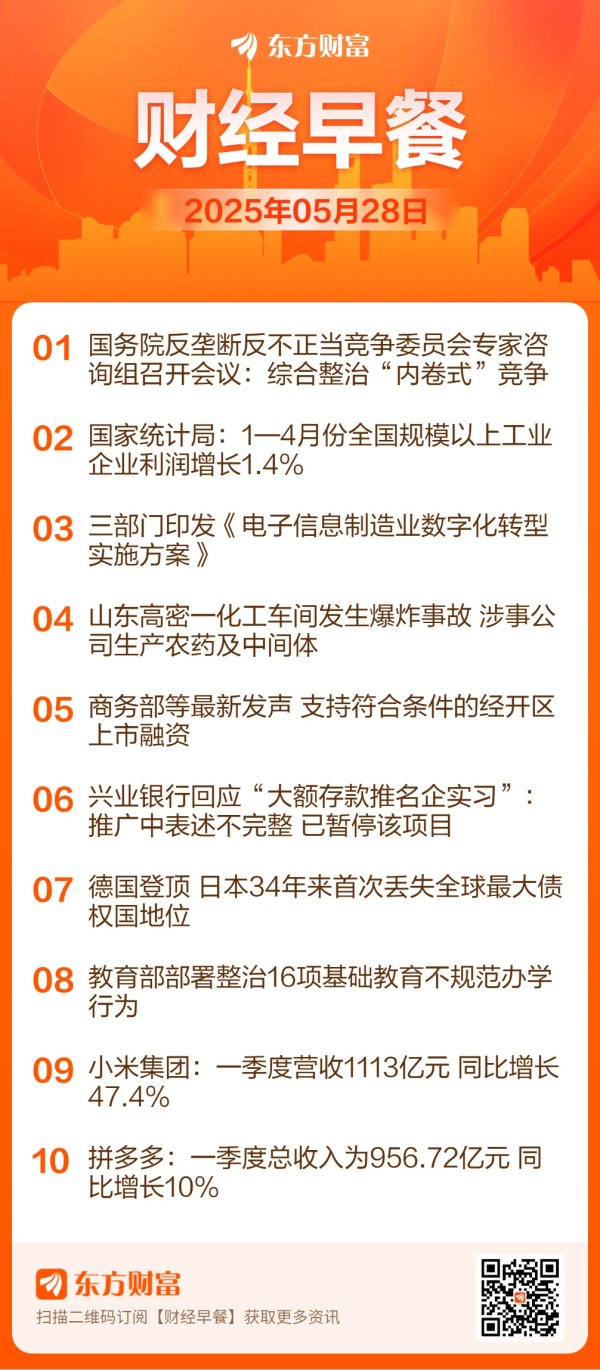 鼎冠策略资 东方财富财经早餐 5月28日周三