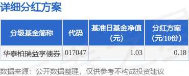海顺优配 基金分红：华泰柏瑞益享债券基金9月8日分红
