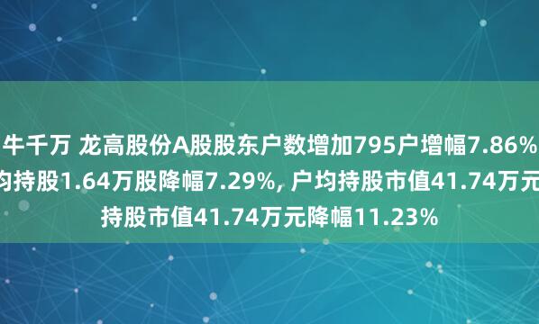 牛千万 龙高股份A股股东户数增加795户增幅7.86%, 流通A股户均持股1.64万股降幅7.29%, 户均持股市值41.74万元降幅11.23%